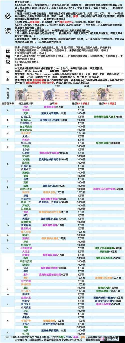 最强蜗牛许愿攻略，详细解析我要变得更强奖励内容及获取方式